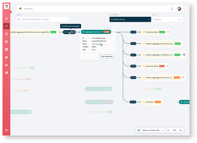 Insights Application active - statistics active 1